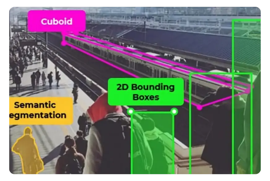 3D Cuboid Annotation